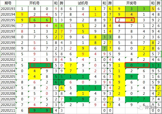 四下五上是灵码，特码四二不用查。打一个正确生肖，科学解答解释落实_prw97.13.84